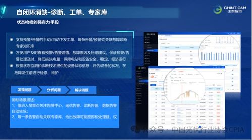 光伏運維數智化技術應用發展分析