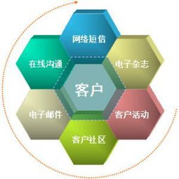 品牌公關的特點、應用及技術咨詢