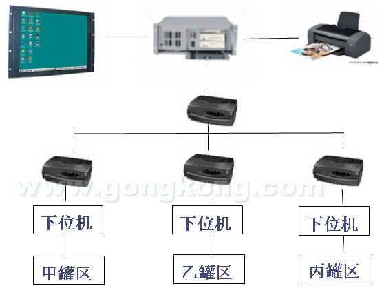 中國(guó)工業(yè)控制自動(dòng)化領(lǐng)域的技術(shù)中心 典型應(yīng)用與權(quán)威咨詢的價(jià)值