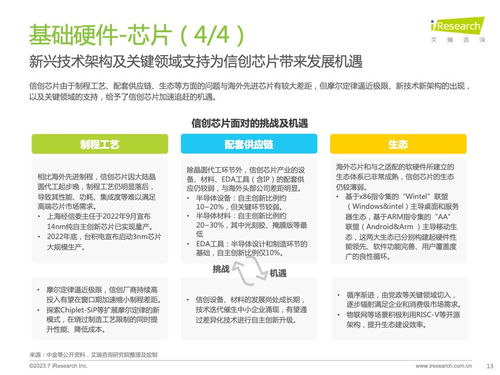 《艾瑞咨詢2023年中國(guó)信創(chuàng)產(chǎn)業(yè)研究報(bào)告》深度解讀 應(yīng)用深化與技術(shù)賦能