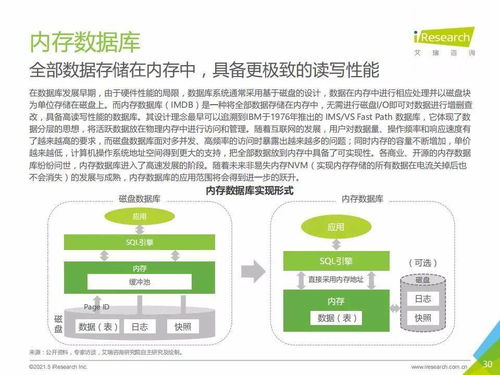 數據庫新紀元 2021年中國數據庫行業洞察與應用技術趨勢